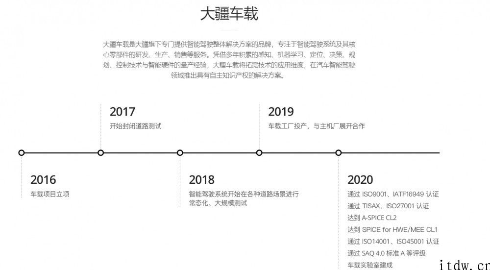 消息称搭载大疆智能驾驶系统软件的量产车更快于2020年年之内落地