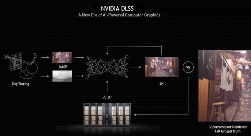 Unity 引擎将原生支持英伟达 DLSS 技术