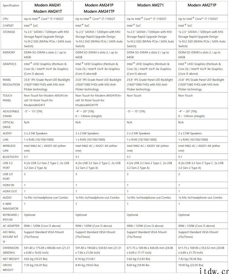 微星推出 Modern AM 系列产品一体机，搭载 11 代酷睿