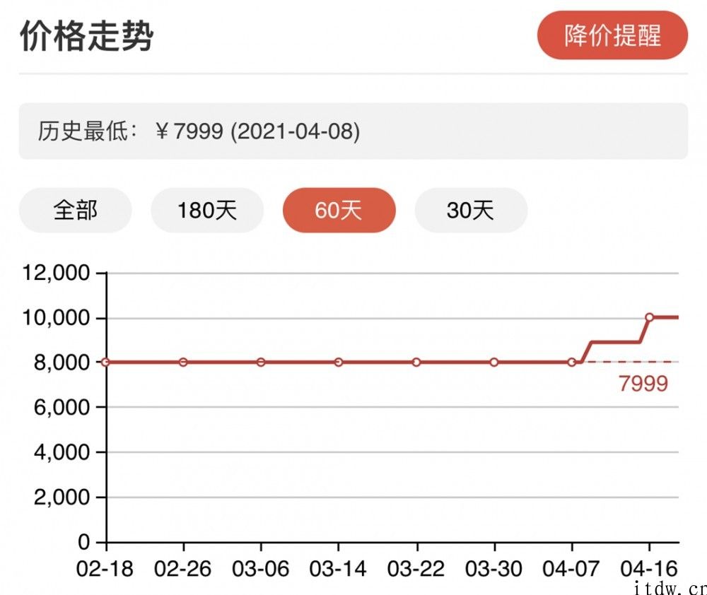 小米公布一部分电视机型号规格涨价后续，Redmi MAX 86 英寸已涨价 2000 元