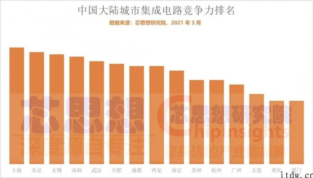 厦门半导体产业：一颗 LED 芯片的 “奇幻漂流”