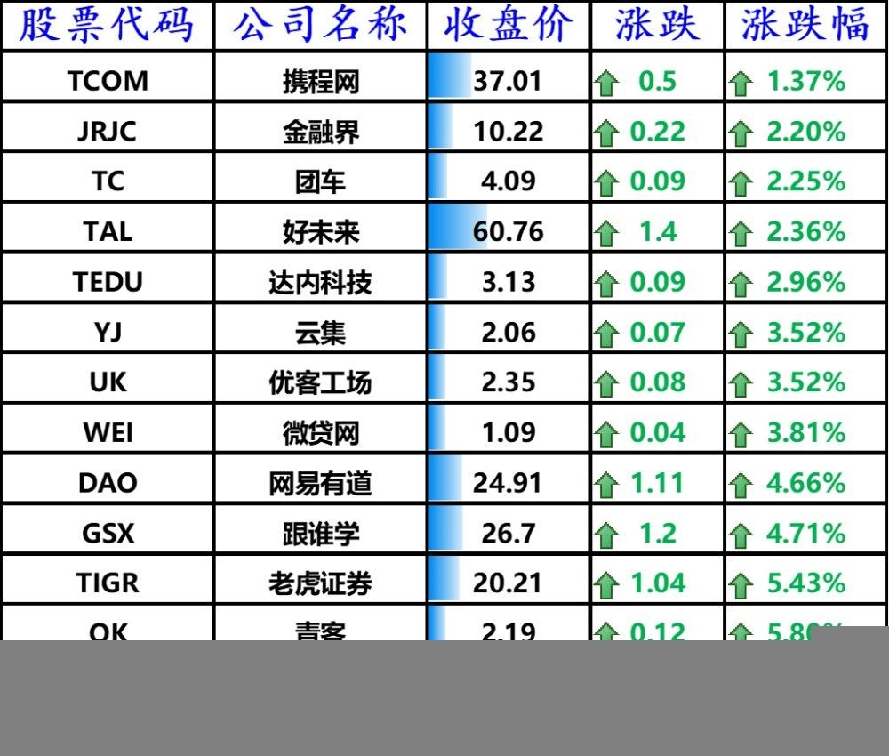 美股收跌，bilbil涨逾 2%，特斯拉汽车遭撞车、比特币大跌双重打压