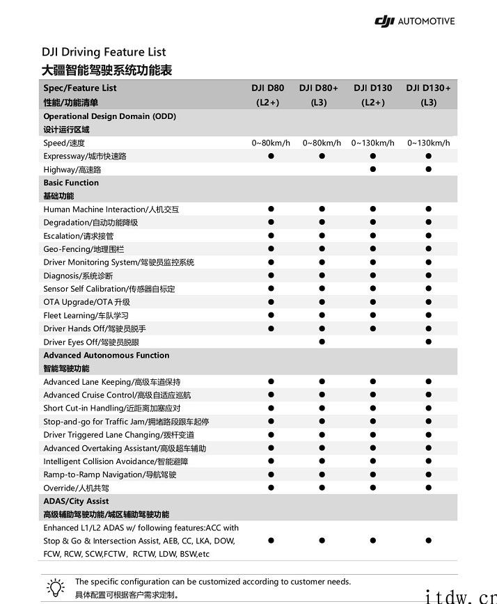 从无人机到自动驾驶，大疆上天入地想样样精通