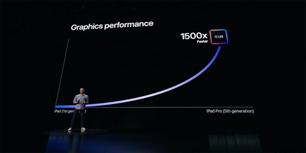 iPhone M1 芯片 “杀疯了”：库克化身偷 “芯”特工，造就最強 iPad