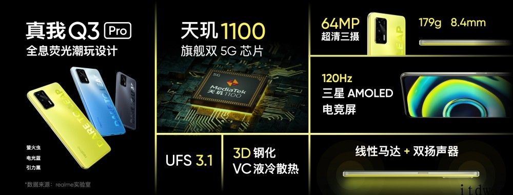 一图看懂 realme Q3 Pro/Q3/Q3i 新机：999 元起，均支持 5G 与高刷屏