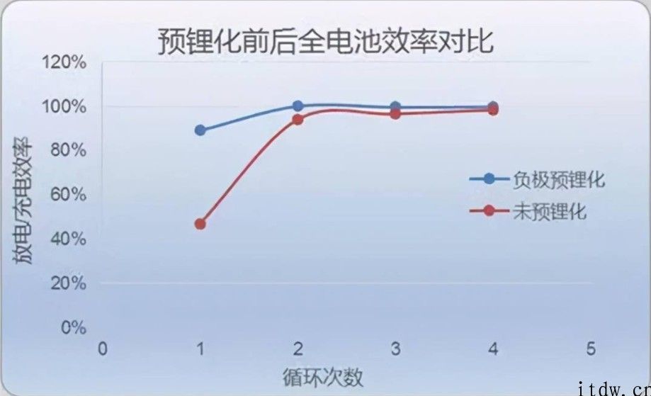 宁德时代不参展，却成了汽车展的较大 赢家