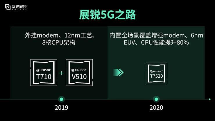 紫光展锐 20 岁绝地重生，组建唐古拉 5G 战队