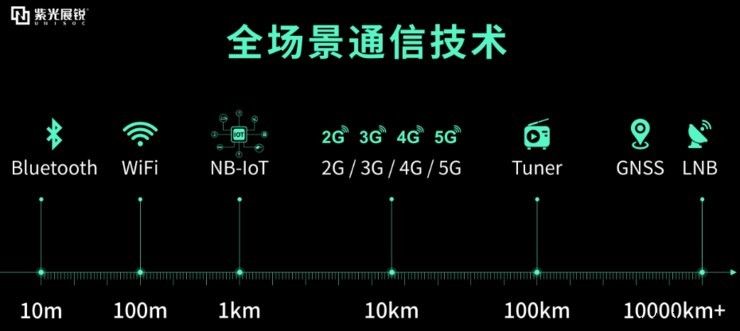 紫光展锐 20 岁绝地重生，组建唐古拉 5G 战队