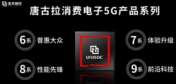 紫光展锐 20 岁绝地重生，组建唐古拉 5G 战队