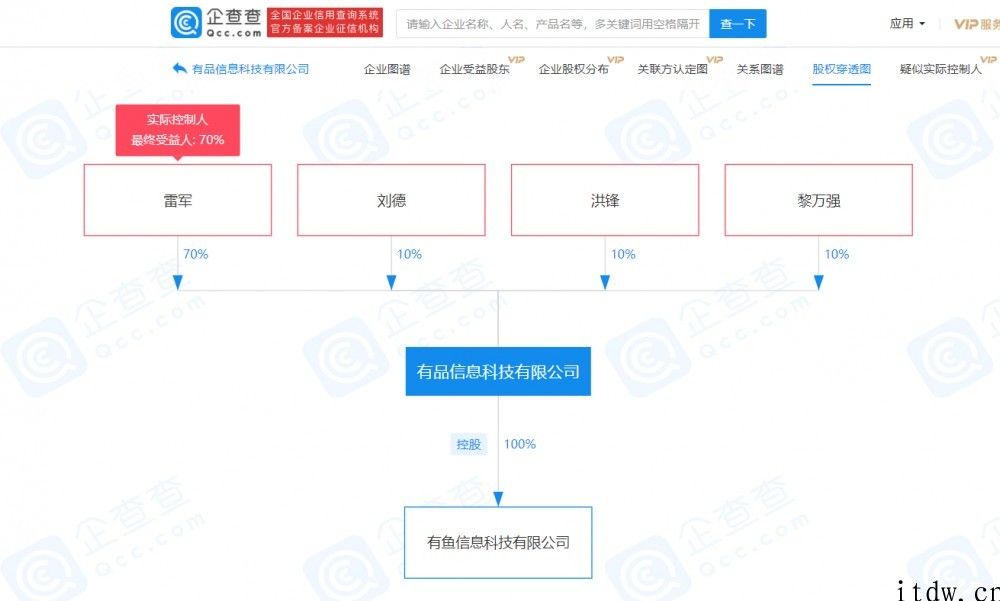 小米有品信息新增经营范围 “旅客票务代理”等