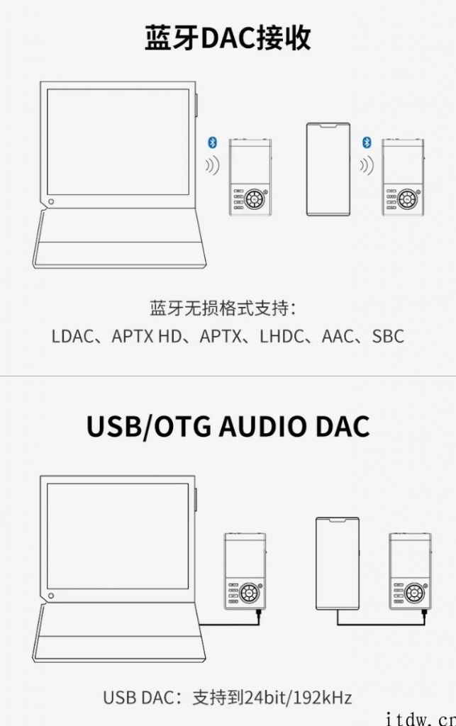 HIFIMAN 发布 HM901R 音乐播放器：3199 元起，自研 R2R 架构 DAC 芯片