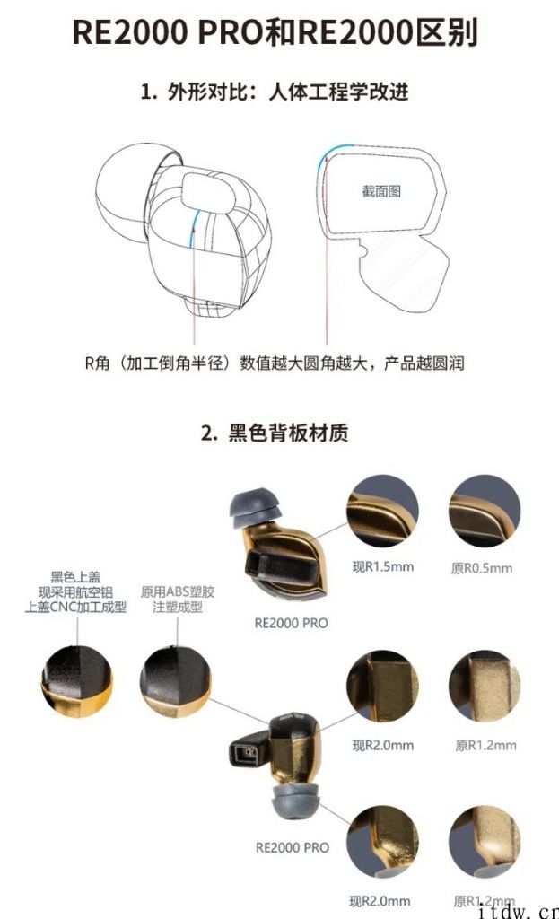 HIFIMAN 发布 RE2000 PRO 旗舰耳机：10860 元，另有 HM800 解码器