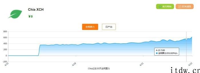 矿工祸害完独立显卡来折腾硬盘？硬盘挖矿究竟咋回事