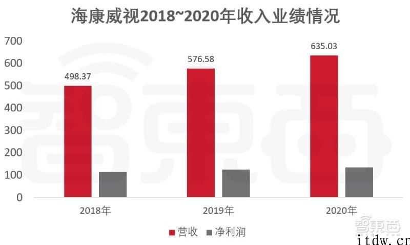 华为公司海康“双雄”对决，视觉效果物联业或将洗牌