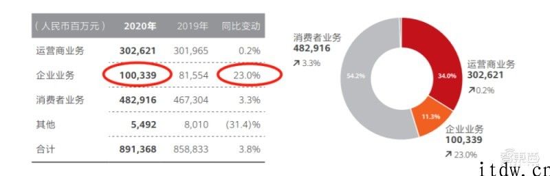 华为公司海康“双雄”对决，视觉效果物联业或将洗牌