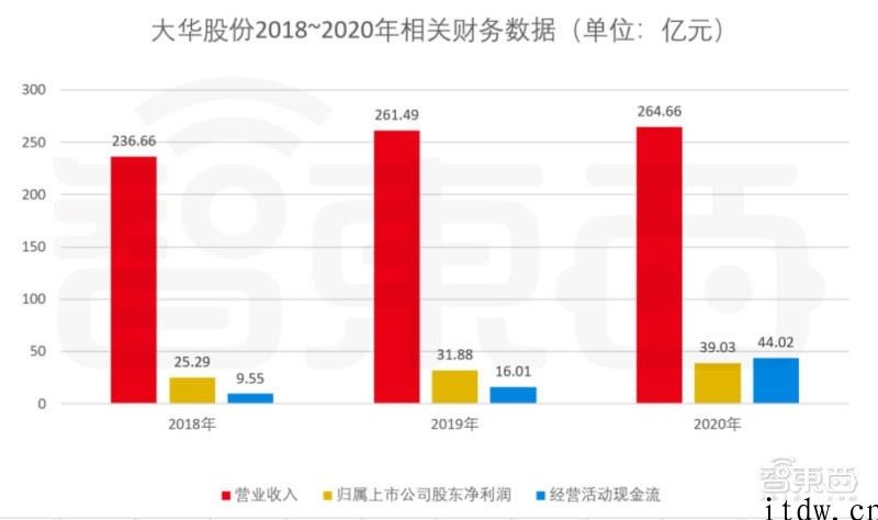 华为公司海康“双雄”对决，视觉效果物联业或将洗牌