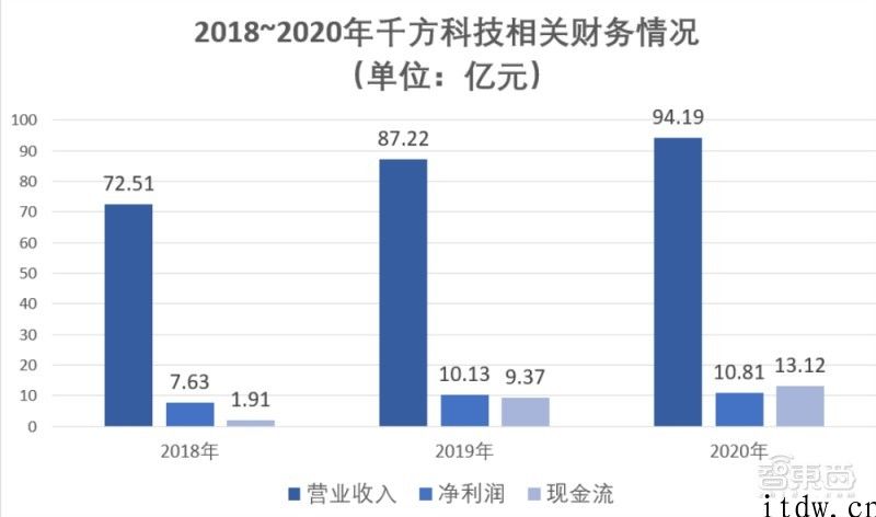 华为公司海康“双雄”对决，视觉效果物联业或将洗牌