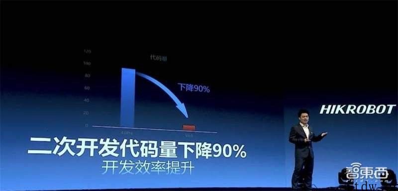 华为公司海康“双雄”对决，视觉效果物联业或将洗牌