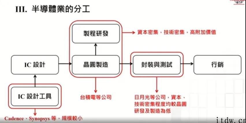 90 岁张忠谋 1 钟头演讲：大陆落伍台积电五年，还怼了下英特尔