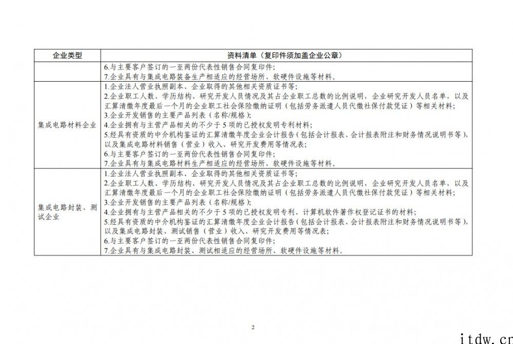 重磅，这种芯片半导体企业可免征企业所得税了