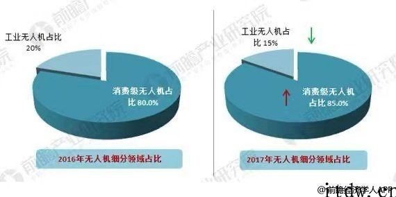 大疆入局车截行业身后：无人机销售市场逼近天花板，智能驾驶落地式运用尚早