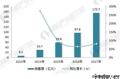 大疆入局车截行业身后：无人机销售市场逼近天花板，智能驾驶落地式运用尚早