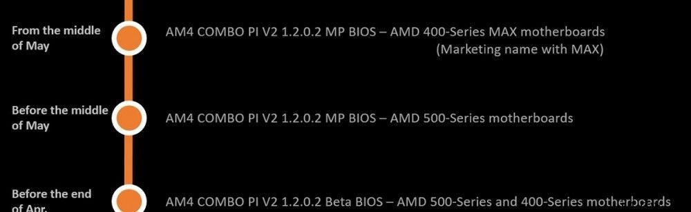 微星发布 AMD 500/400 主板新 BIOS，优化 USB 兼容性