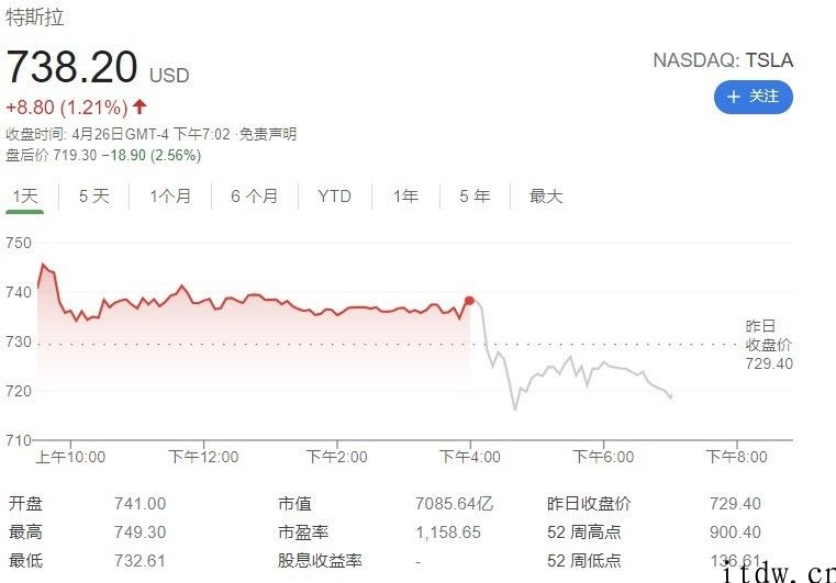 特斯拉 CFO 表明坚信比特币的“长期性价值”，将再次投资比特币