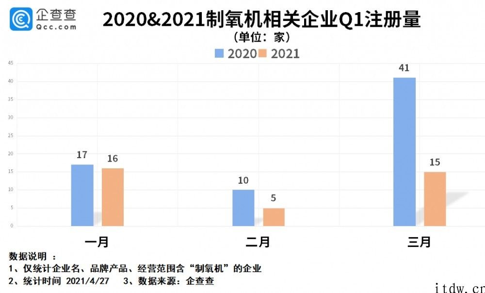 中国 800 台制氧机空运印尼，在我国共有 3300 多家制氧机有关公司，西藏数最多