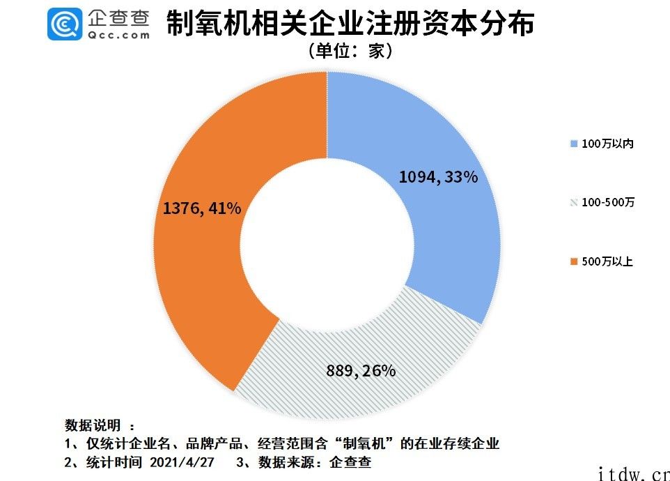 中国 800 台制氧机空运印尼，在我国共有 3300 多家制氧机有关公司，西藏数最多