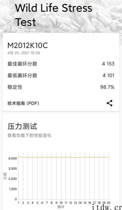 【IT之家评测室】Redmi K40 游戏增强版评测：Redmi 第一台游戏手机上表现怎样？