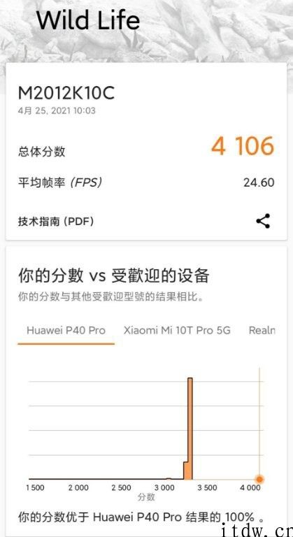 【IT之家评测室】Redmi K40 游戏增强版评测：Redmi 第一台游戏手机上表现怎样？