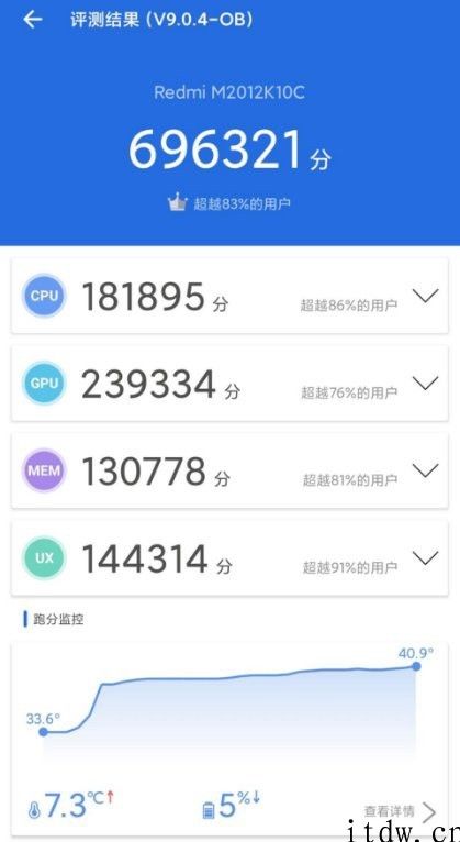 【IT之家评测室】Redmi K40 游戏增强版评测：Redmi 第一台游戏手机上表现怎样？