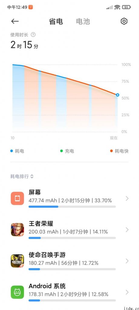 【IT之家评测室】Redmi K40 游戏增强版评测：Redmi 第一台游戏手机上表现怎样？