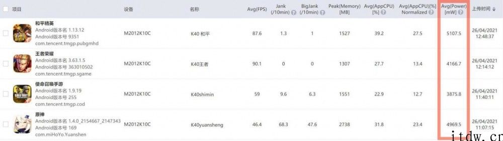 【IT之家评测室】Redmi K40 游戏增强版评测：Redmi 第一台游戏手机上表现怎样？