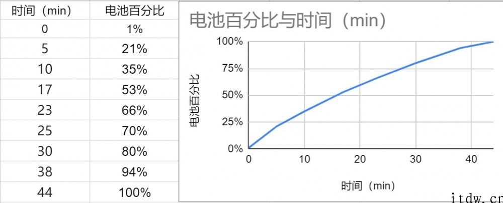 【IT之家评测室】Redmi K40 游戏增强版评测：Redmi 第一台游戏手机上表现怎样？