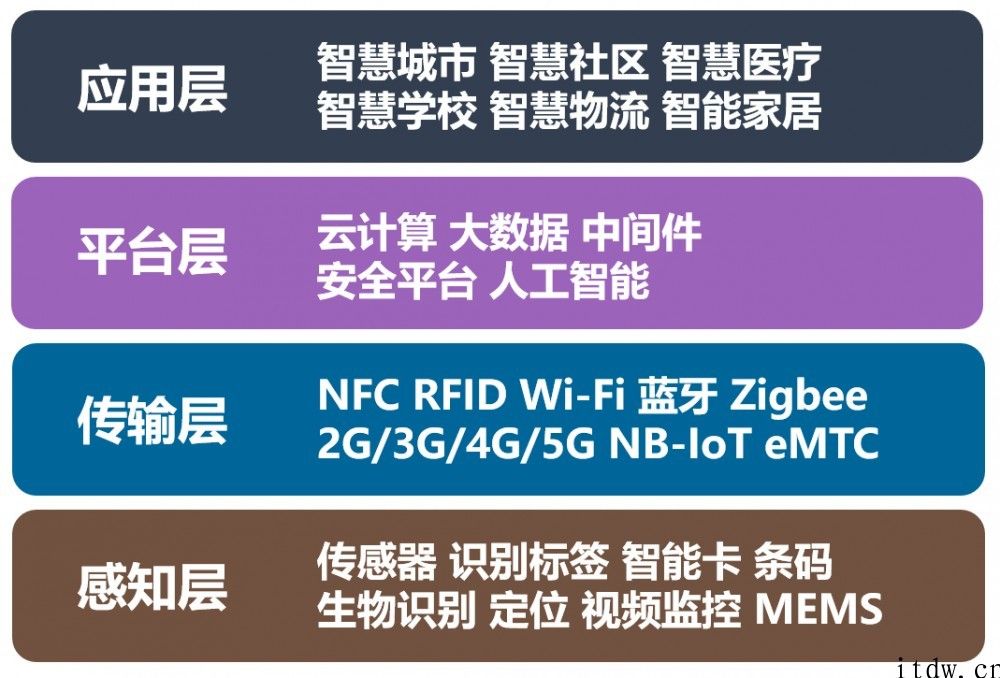 变局之时，聊聊物联网的以往、如今和将来