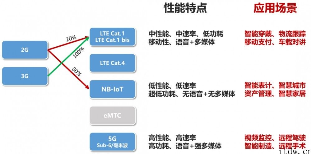 变局之时，聊聊物联网的以往、如今和将来