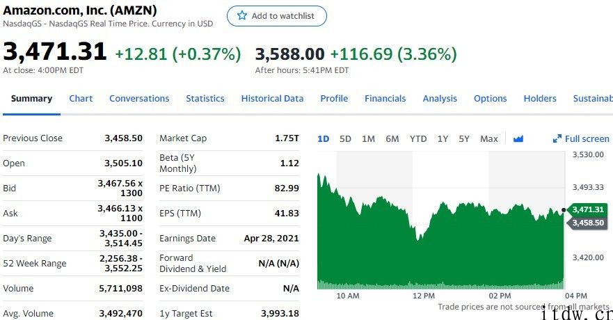 美股收高，拼多多跌逾 3%，蔚来、哔哩哔哩大跌 5%