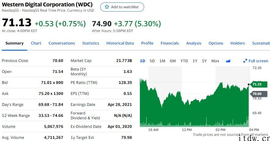 美股收高，拼多多跌逾 3%，蔚来、哔哩哔哩大跌 5%