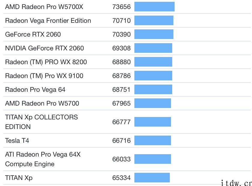 英伟达 RTX 3050 Ti 笔记本显卡全新跑分，超 RTX 2060