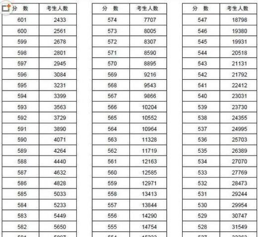 报志愿可以说是第二次高考,马虎不得（高考报名第二次填报什么意思）