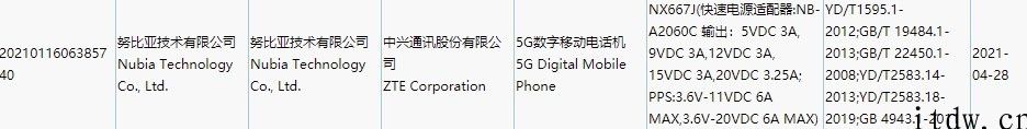 努比亚新机根据 3C 认证，支持 120W 快充，预计为 Z30