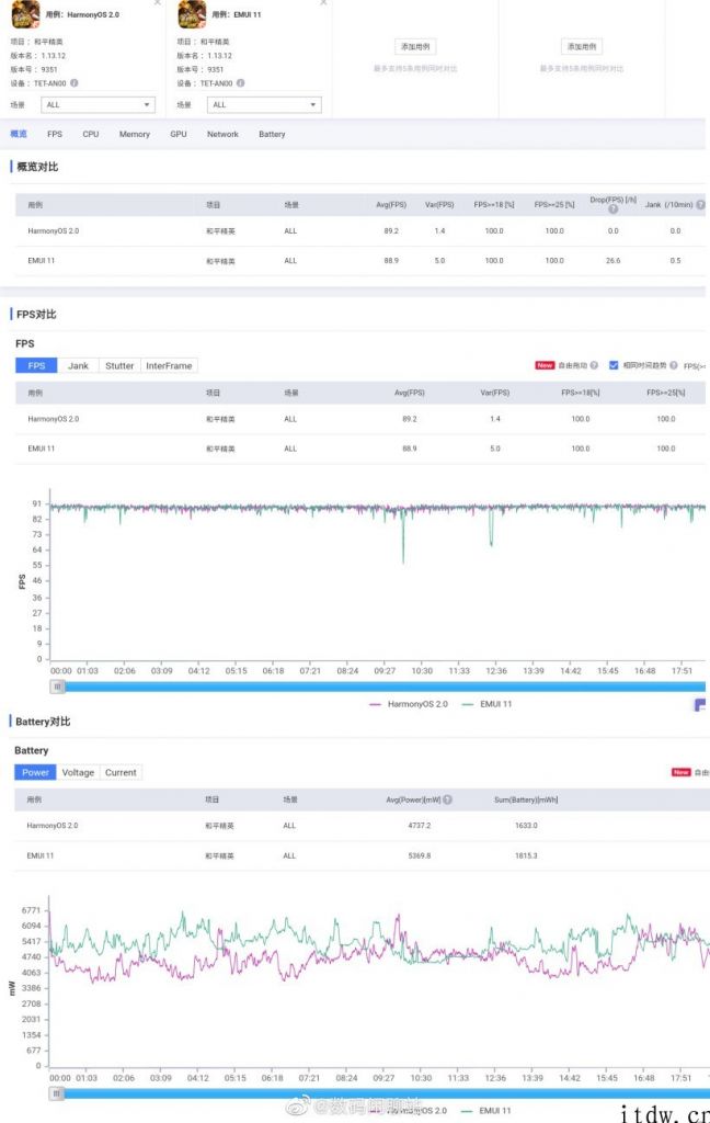 华为鸿蒙 OS 2.0 性能简测：完美画质下的吃鸡王者更胜 EMUI 11，且功耗还低