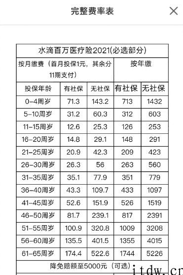 这类“1 元商业保险”千万不要买，身后全是套路