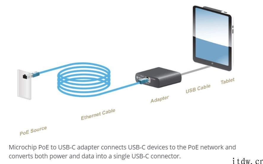 用网线也能 60W PD 电池充电，微芯半导体推出 RJ45 PoE 转 Type-C 适配器