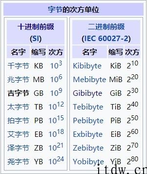 一文解惑：手机、硬盘容量为什么缩水，GB 和 GiB 有什么区别