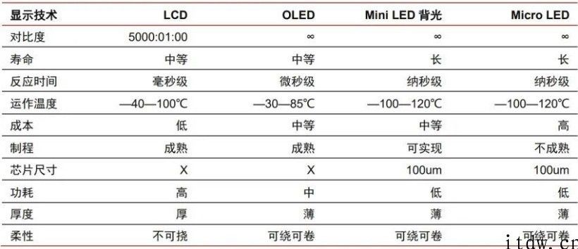 一万八的苹果 M1 iPad Pro 12.9 英寸，如何就成了“期货”