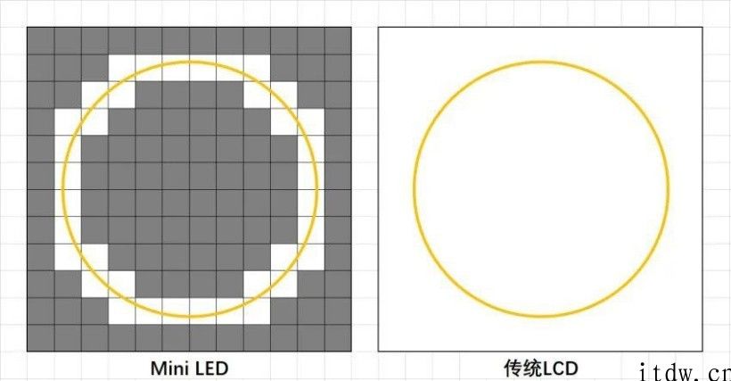 一万八的苹果 M1 iPad Pro 12.9 英寸，如何就成了“期货”