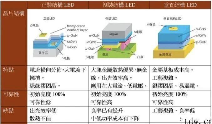 一万八的苹果 M1 iPad Pro 12.9 英寸，如何就成了“期货”